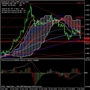 ロンドンFX　インフォレビューFX InfoReviewFX FX取引 比較 情報商材 検証 評価 レビューサイト