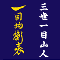 一目均衡表倶楽部 株式レター 2008年版