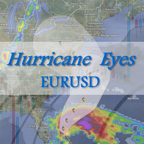Hurricane_Eyes_EURUSD