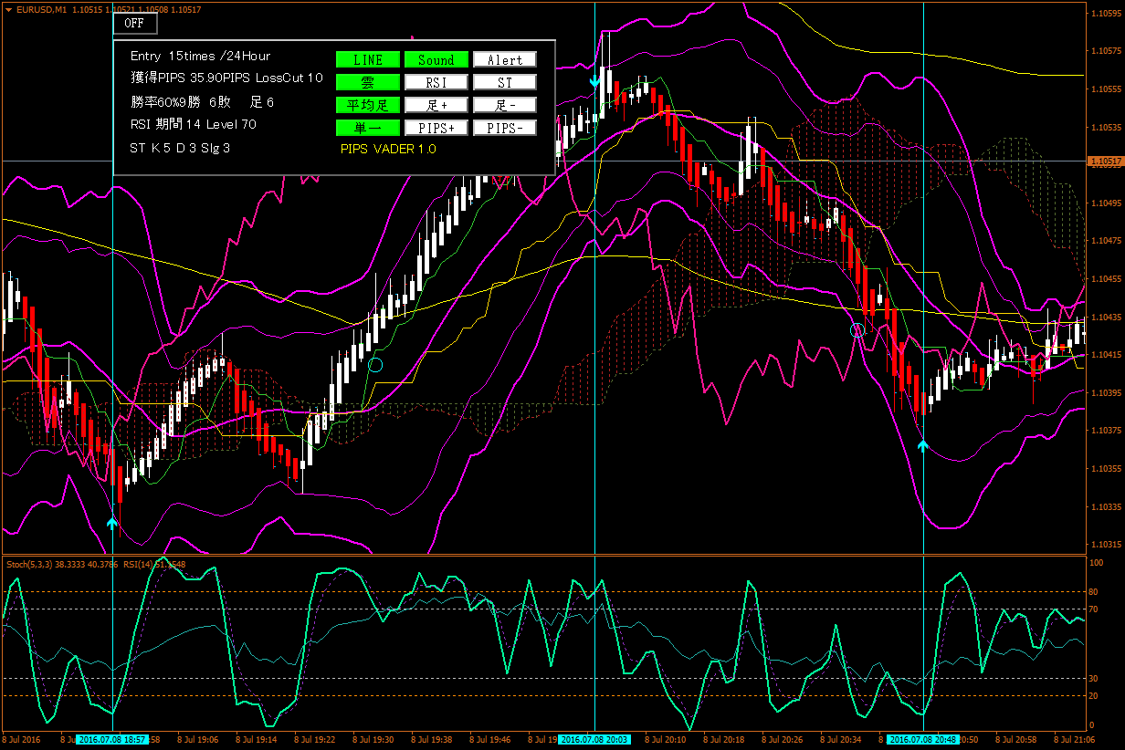 eurusd.1m.png