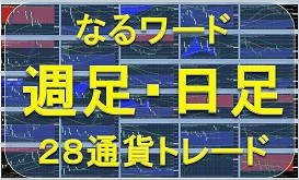 週足日足28通貨トレード手法