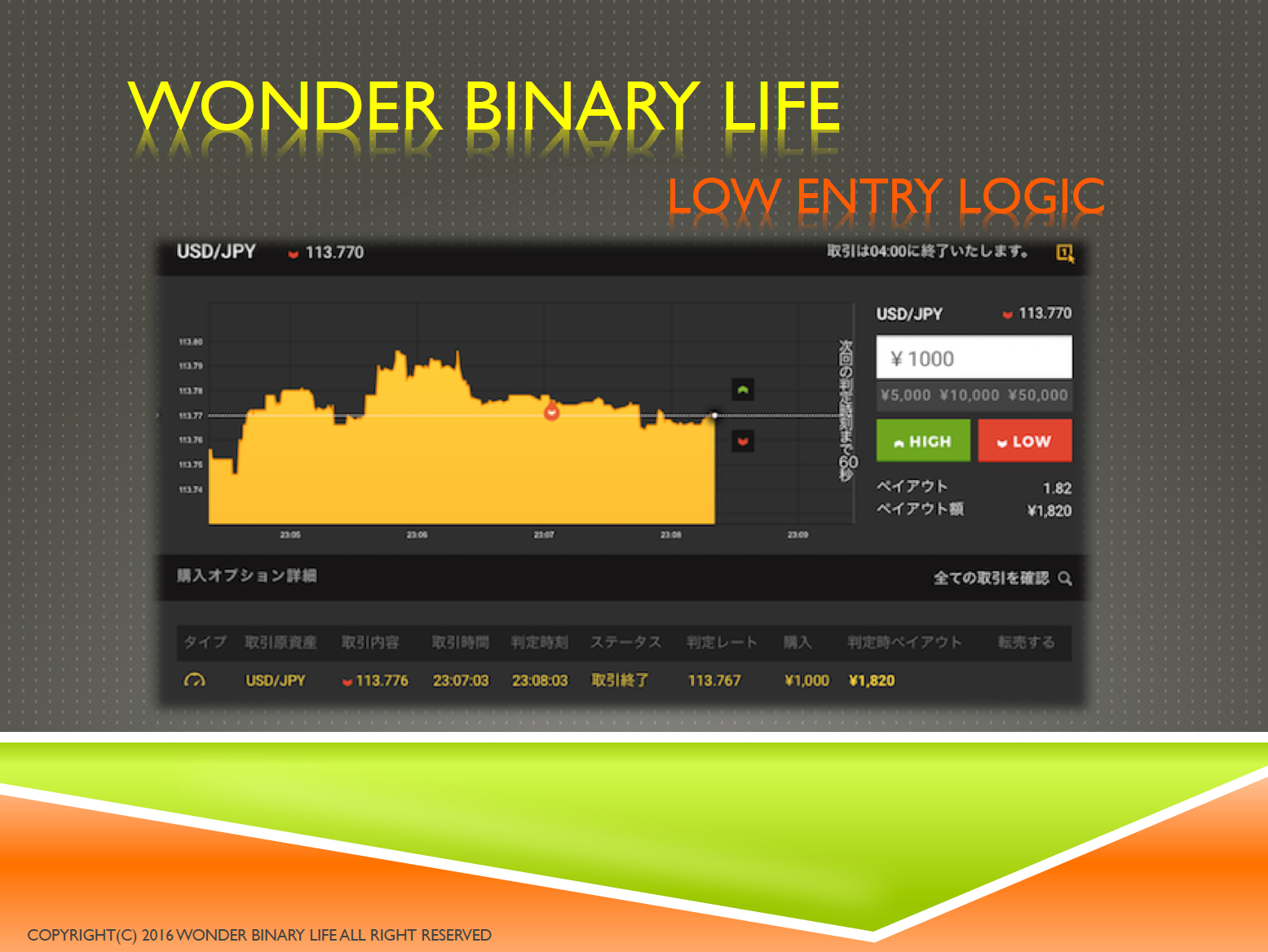 Wonder Binary Life ローエントリー専用ロジック