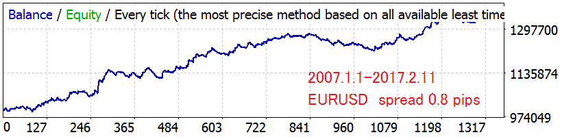strategytester_fs140_eurusd.gif