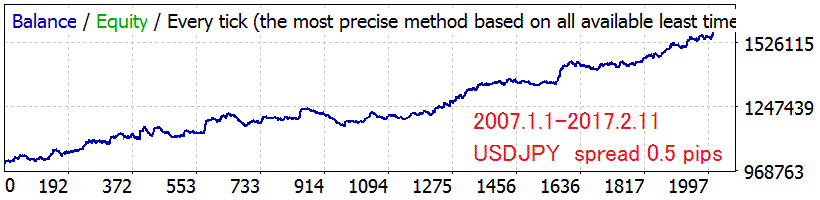 strategytester_fs140_usdjpy.gif