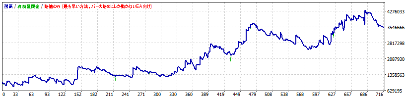 tsa_usdjpy_h4.gif