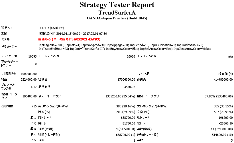 tsa_usdjpy_h4sum.png