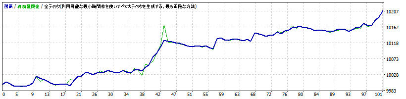 2015.03.10 - 2015.05.10