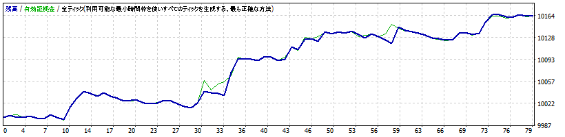 2015.05.10 - 2015.07.10