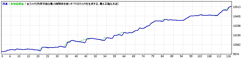 2015.07.10 - 2015.09.10