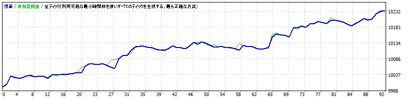 2015.09.10 - 2015.11.10