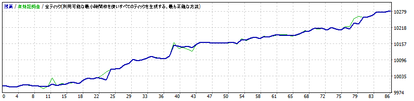 2015.11.10 - 2016.01.10