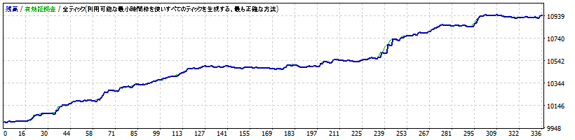 2016.01.10 - 2016.03.10