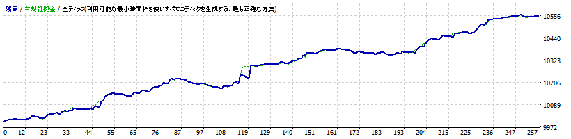 2016.03.10 - 2016.05.10