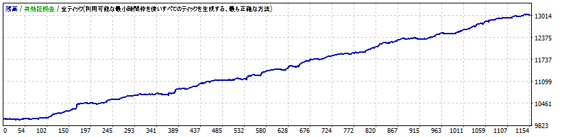 2016.05.10 - 2016.07.10