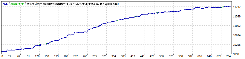 2015.03.10 - 2015.05.10