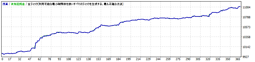 2016.09.10 - 2016.11.10