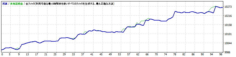 2016.11.10 - 2017.01.10