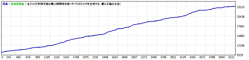 通貨ペア EUR/JPY (EUR/JPY)