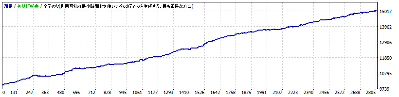 通貨ペア EURUSD (EUR/USD)