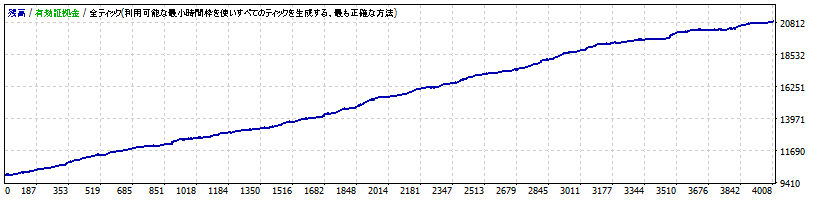 通貨ペア USDJPY (USD/JPY)