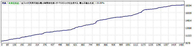 全ティック