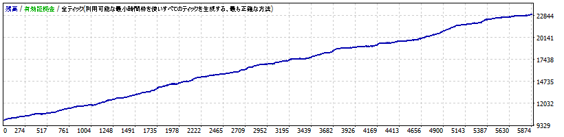 通貨ペア EUR/JPY (EUR/JPY)
