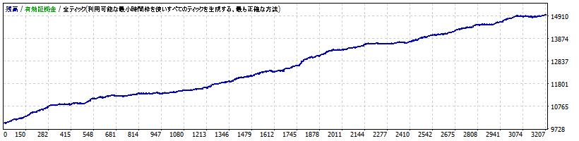 通貨ペア EURUSD (EUR/USD)