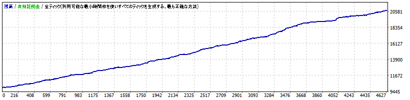 通貨ペア USDJPY (USD/JPY)