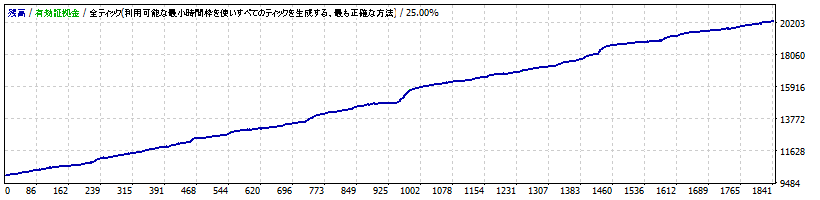 全ティック