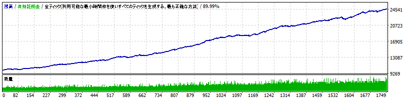 megasinka-v3.14-eurusd.gif