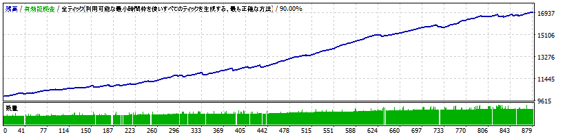 megasinka-v3.33-eurusd.gif