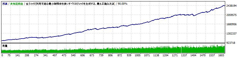 megasinka-v3.33-usdjpy.gif