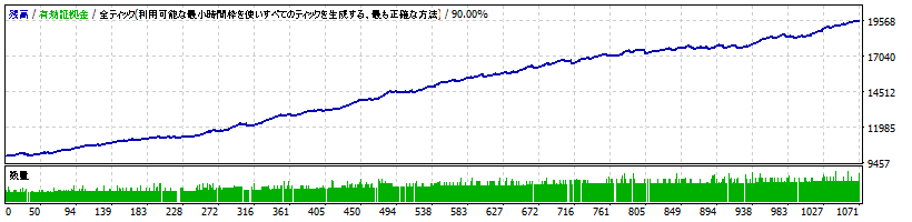 megasinka-v4.00-eurusd.gif