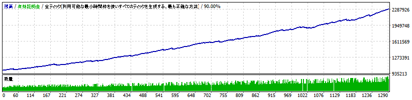 megasinka-v4.00-usdjpy.gif