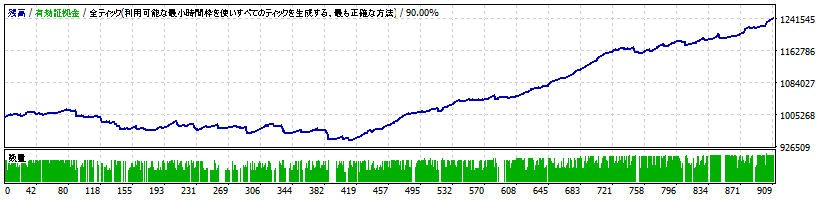 bakusinka-v3.33-eurjpy.gif