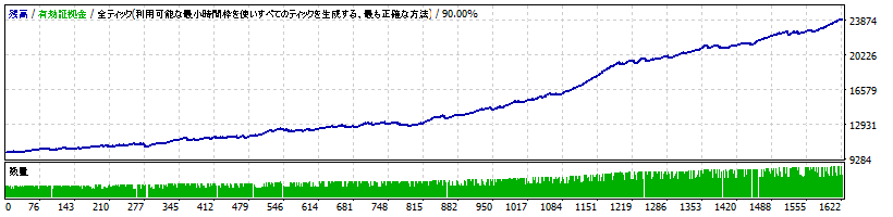 bakusinka-v3.33-eurusd.gif