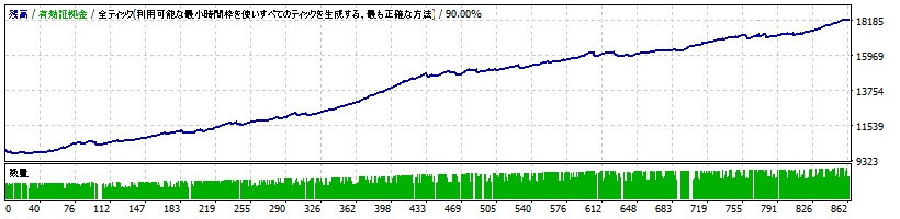 bakusinka-v3.33-eurusd1.gif