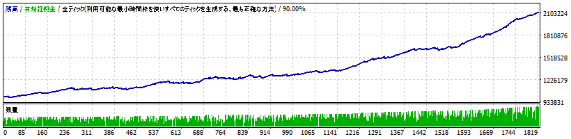bakusinka-v3.33-usdjpy.gif