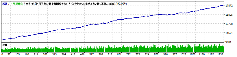 bakusinka-v3.35-eurusd.gif