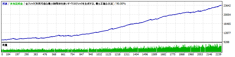 bakusinka-v3.35-eurusd1.gif
