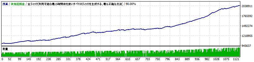 bakusinka-v3.35-usdjpy.gif