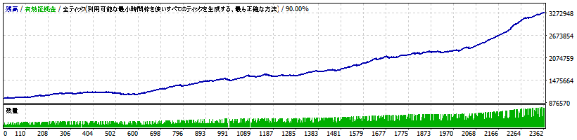 bakusinka-v3.35-usdjpy1.gif