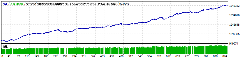 bakusinka-v4.00-eurjpy.gif