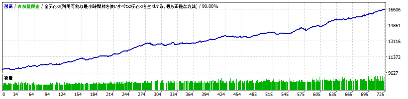 bakusinka-v4.00-eurusd.gif