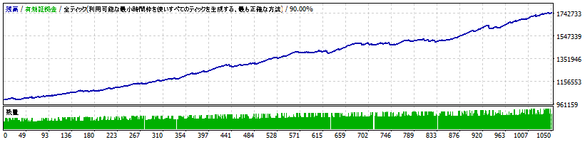 bakusinka-v4.00-usdjpy.gif