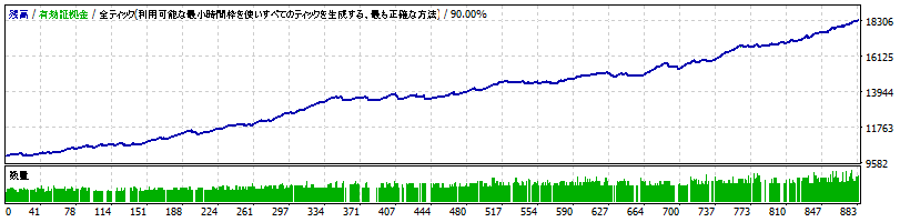 bakusinka-v4.06-eurusd.gif