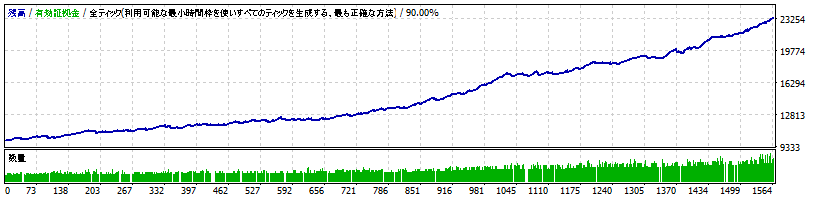 bakusinka-v4.06-eurusd1.gif