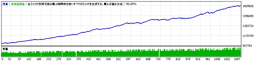 bakusinka-v4.06-usdjpy.gif