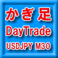 MT4 かぎ足トレンドインジケーター USDJPY 30分足 デイトレ