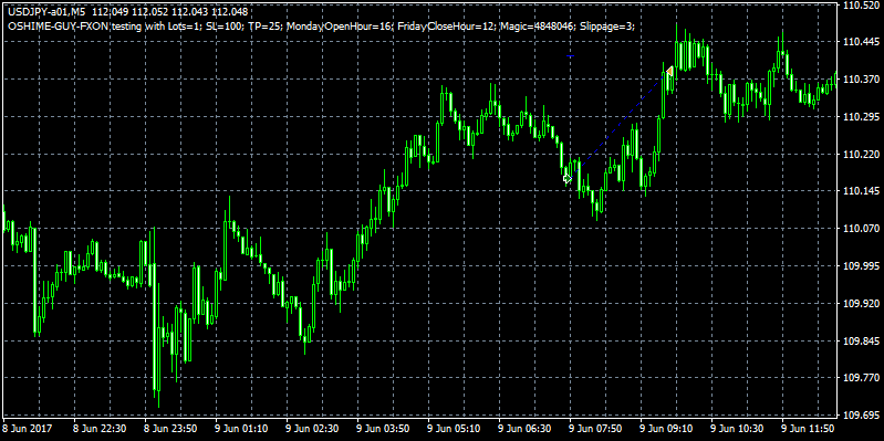 usdjpy-a01m5.png